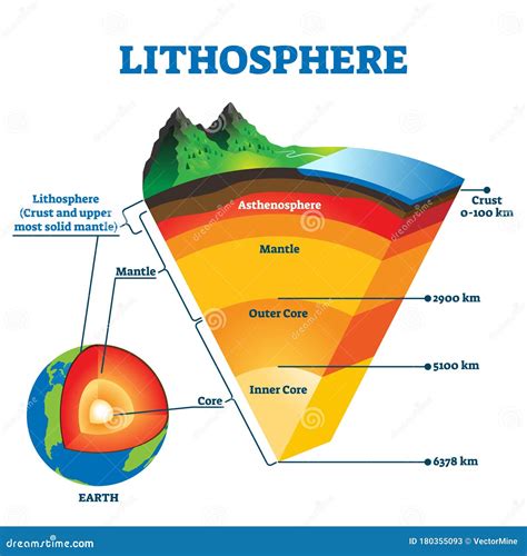 Diagram Of Lithosphere And Asthenosphere