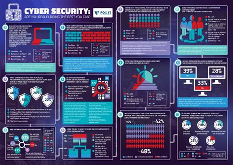 [INFOGRAPHIC] Cyber Security: Are You Really Doing The Best You Can?