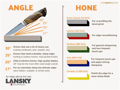 Knife Sharpening Guide : knives