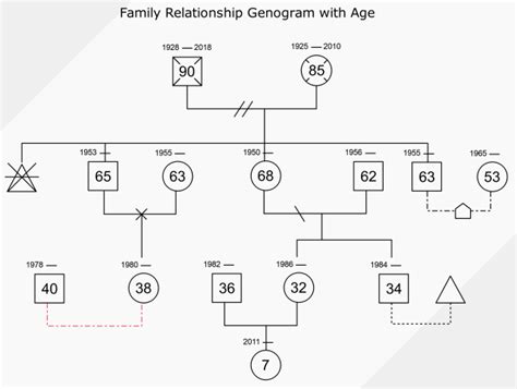 3 generation genogram template - juluwheel