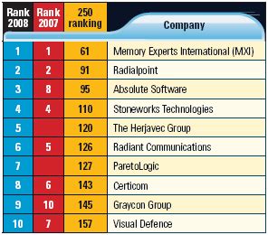 International Security Companies List - Security Guards Companies