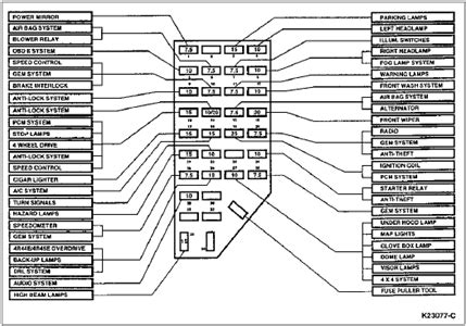 the wiring diagram for an engine compartment in a car, with all its ...