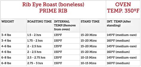 Boneless Ribeye Roast - Poor Man's Gourmet Kitchen | Ribeye roast, Rib ...