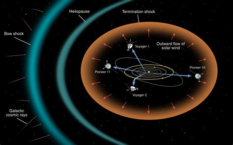 Voyager Interstellar Trajectory | NASA Jet Propulsion Laboratory (JPL)