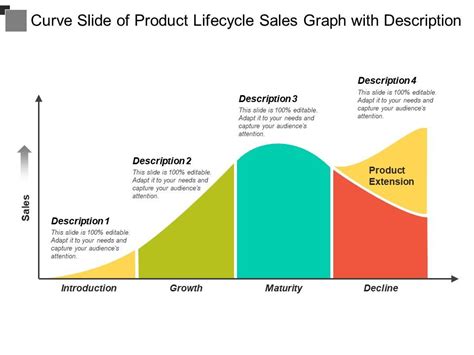 Curve Slide Of Product Lifecycle Sales Graph With Description ...