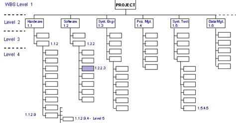 Work Breakdown Structure