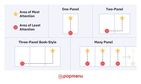 Menu engineering: Tips and tricks for building a restaurant menu that sells