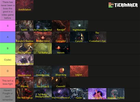 Remnant 2 Bosses Tier List (Community Rankings) - TierMaker