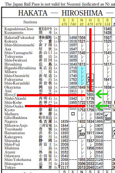 How to read shinkansen timetable - lunchlopas