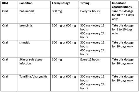 Cefdinir vs Ciprofloxacin | Power