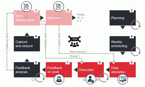 Is convenient repair request logging the key to improved uptime? - On Key