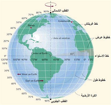 صور ما عدد خطوط الطول | Ielts writing, Map, Pie chart