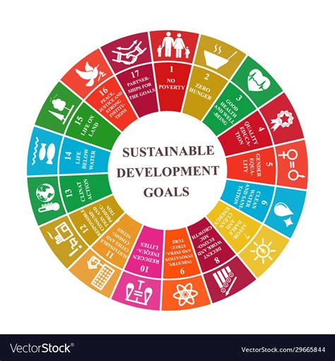 Sustainable Development Goals Ppt