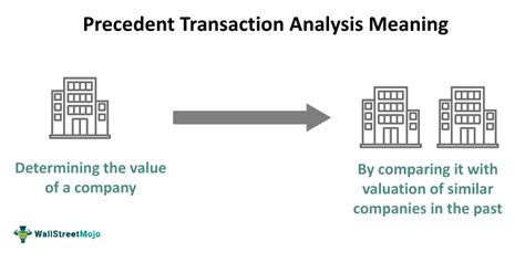 Precedent Transaction Analysis - What Is It, Examples, How To Do?