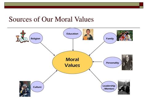 PPT - Sources of Our Moral Values PowerPoint Presentation, free download - ID:6896141