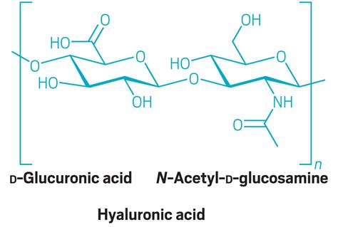 Hyaluronic acid is just getting started