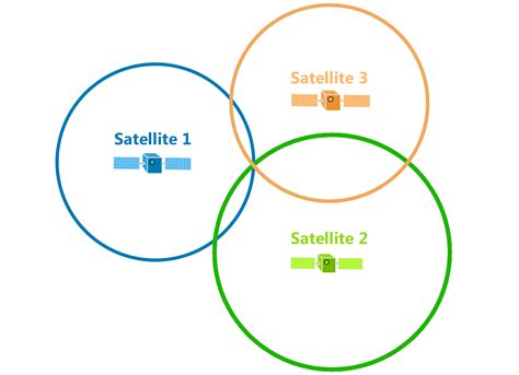 Trilateration vs Triangulation - How GPS Receivers Work - GIS Geography