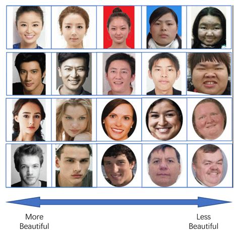 Information | Free Full-Text | Deep Learning for Facial Beauty Prediction