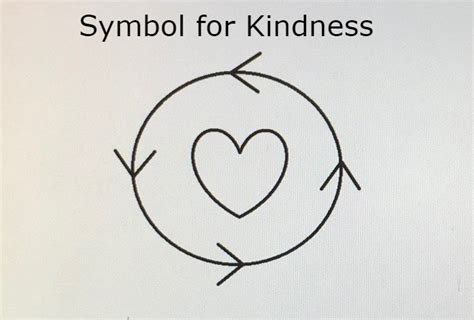 Discuss 15 Symbol for kindness