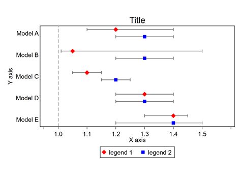 Code to make a dot and 95% confidence interval figure in Stata – Tim Plante, MD MHS