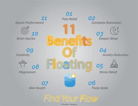 Top Eleven Health Benefits of Float Therapy — Float Centre and Sports ...