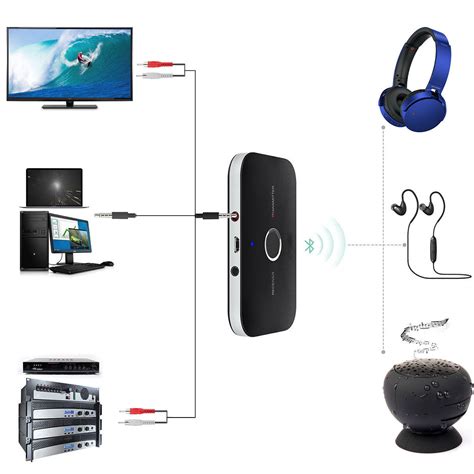 2in1 Wireless Bluetooth Transmitter & Receiver A2DP Home Stereo TV ...