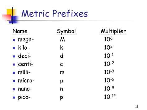 Trudiogmor: Metric Prefix Table