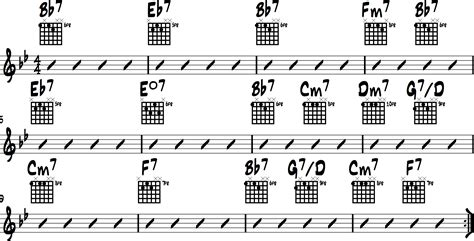 Cool Jazz Chord Progressions Guitar at tefecarakaniablog Blog