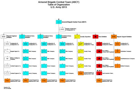 special operations command north - Google Search | Army divisions, Army infantry, Us army divisions