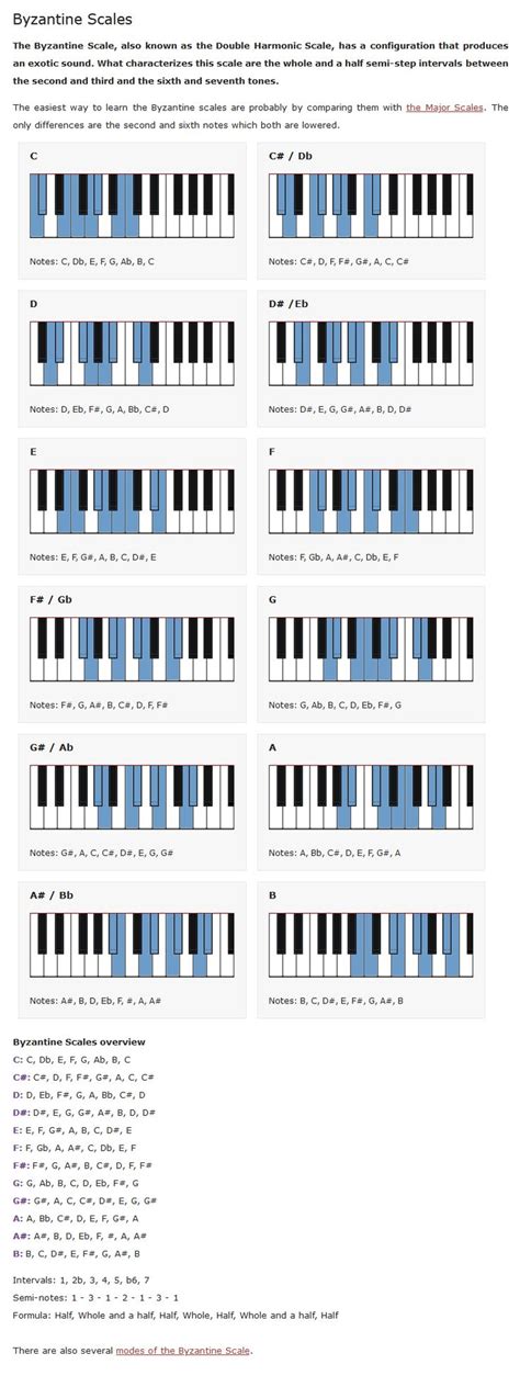 Byzantine Scales | Piano chords chart, Pentatonic scale, Blues scale