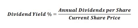 Dividend Yield Formula | Using It to Evaluate a Stock Prospect