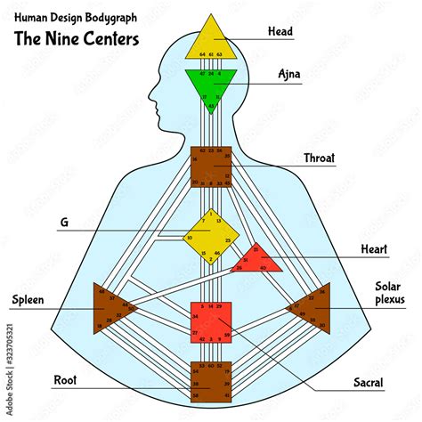 Human Design Chart, or BodyGraph, with the nine colored energy centers ...