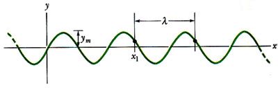 Lecture : Mathematics of Waves