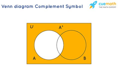 Venn Diagram - Definition, Symbols, Types, Examples