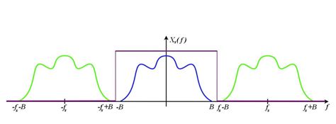 Definition of Nyquist’s Theorem - Rhea