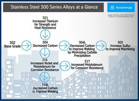 What you should know about stainless steel alloy – A Blog About Metal ...