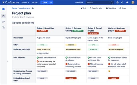 Confluence Weekly Status Report Template