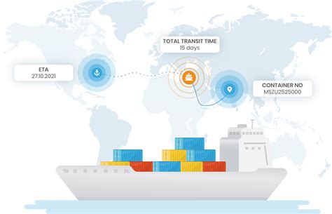 Plataforma de rastreamento de contêineres / ShipsGo