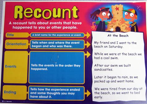 Mrs Ruberry's Class: On Monday we will finish our Holiday Recount.