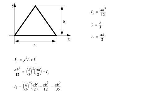 Moment of inertia of a circle centroids - dasedrum