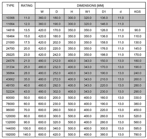 THREE PHASE ISOLATION TRANSFORMERS - Grant Transformers