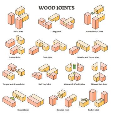 Wood Joints Names