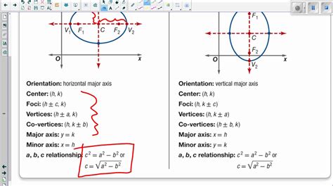 Graphing an Ellipse from Standard Form - YouTube