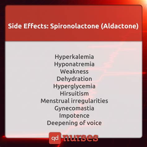 What You Need to Know About Spironolactone (Aldactone) for the NCLEX ...