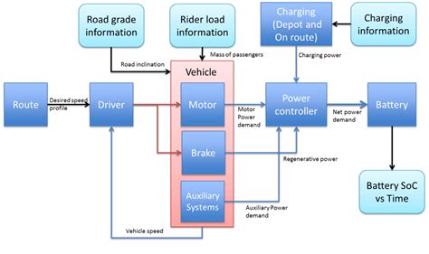 Understanding EV Battery Performance with System Simulation