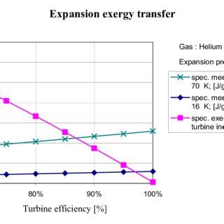 Comparison of turbine efficiency for current and new turbine design ...