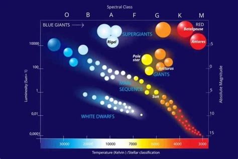 Stars: What Magnitude can I see with my Telescope?