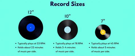 Vinyl Record Sizes and Speeds [Complete Guide]