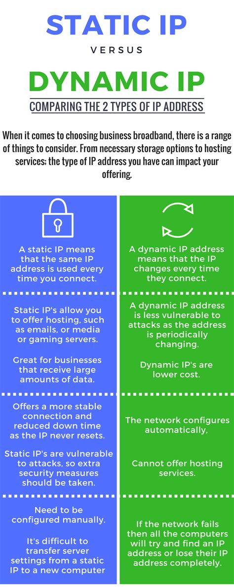 Static Vs Dynamic Ip Address Differences Pros Cons – NBKomputer