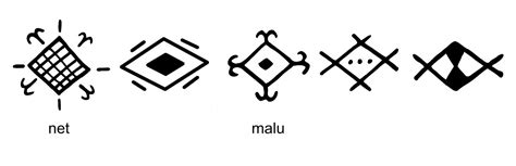 Polynesian Tattoo Symbols explained: net